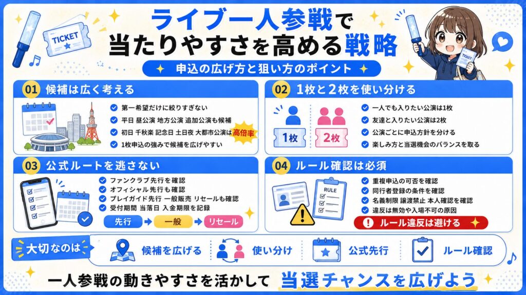 ライブ一人参戦の当たりやすさを高める戦略