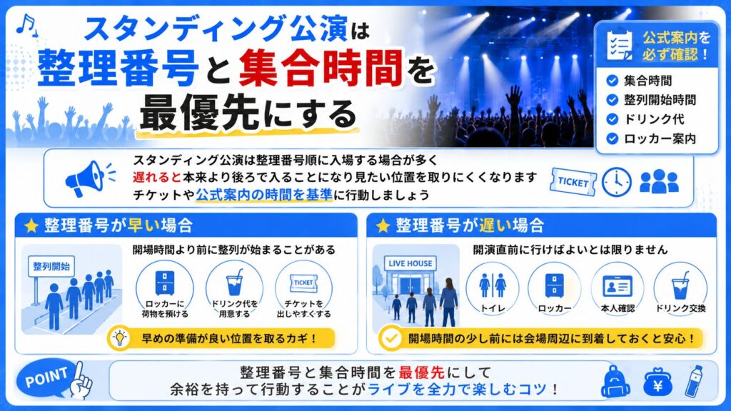スタンディング公演は整理番号と集合時間を最優先にするべき