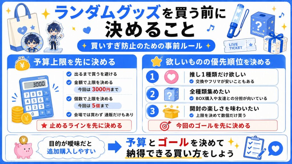 ランダムグッズを買う前に決めること