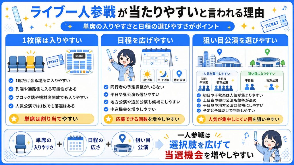 ライブ一人参戦が当たりやすい理由